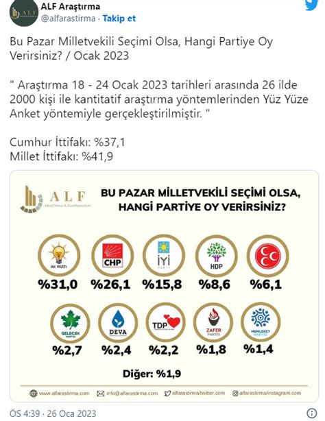 ALF Araştırma son anket sonuçlarını paylaştı İşte ittifakların ve