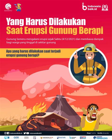 Yang Harus Dilakukan Saat Erupsi Gunung Berapi Indonesia Baik