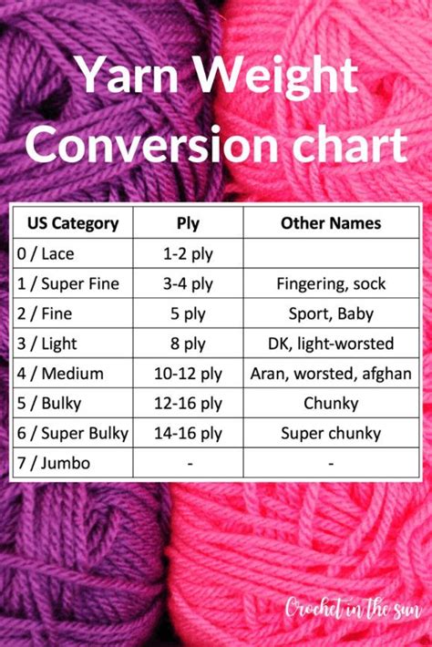 Combining Different Yarn Weights Chart