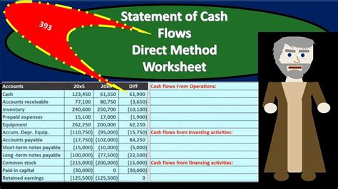 Direct Method Worksheet Statement Of Cash Flows Youtube