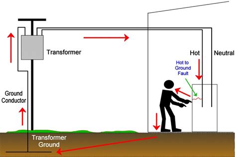 Archegos has hired restructuring advisers to assess the potential legal claims from banks and to plan for a possible winding down of its operations, the report said. What Causes Electric Shocks? How an RCD Can Potentially ...