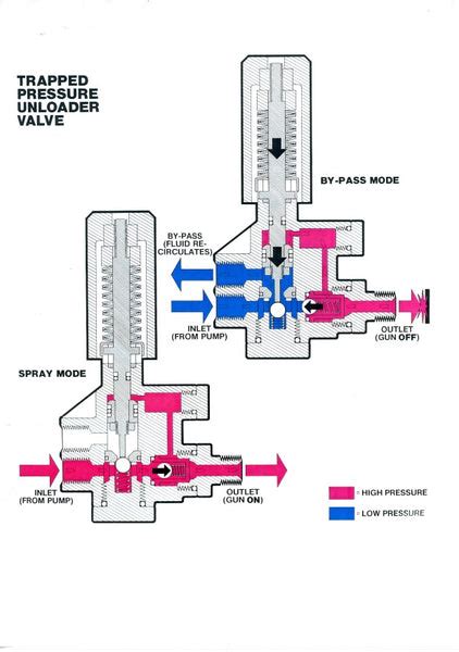 Husky 1650 Pressure Washer Parts Diagram