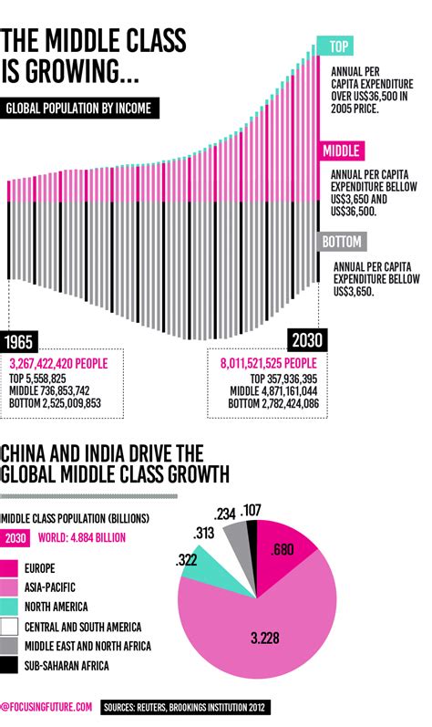 In this article, we answer five common questions about china's middle class. What to expect from new largest Asian middle class ...