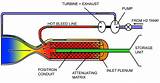 Images of What Is A Heat Engine And How Does It Work