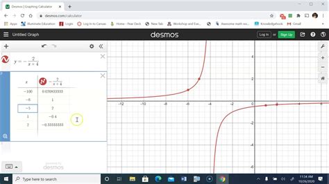 Using Tables On Desmos To Find Values For Rational Functions Youtube