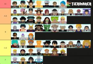 All star tower defense is one of the most popular tower defense games in the roblox ecosystem. All star tower defense Best to worst Units 4+ star Tier List (Community Rank) - TierMaker