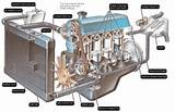 Images of Engine Cooling System