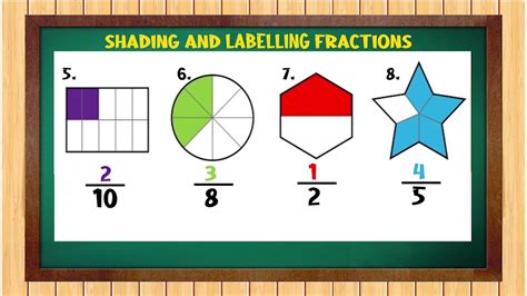 Mathematics Grade 4 Shading And Labelling Fractions Youtube