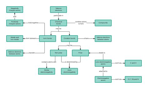 Plantillas Y Ejemplos De Mapas Conceptuales Lucidchart