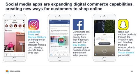 Social Commerce Definition What Is Digital Marketing Glossary