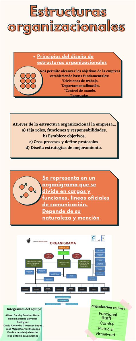 Infografia Act5 Uvm Act 7 Estrategias Estructurasestructuras