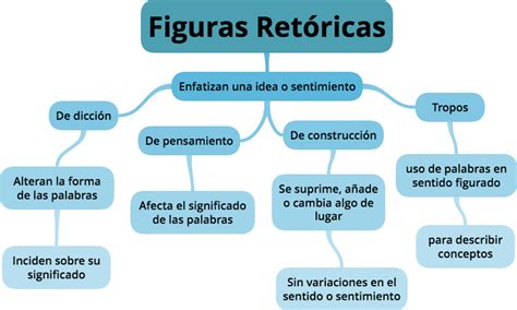 Ejemplos De Figuras Ret Ricas The Best Porn Website