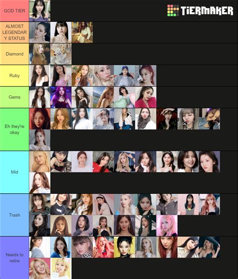 Kpop Girls Idols Tier List Community Rankings Tiermaker Hot Sex Picture