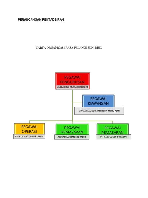 Carta Organisasi Business Plan Pdf