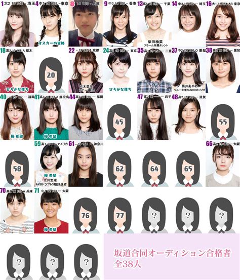 【原型初公開ッ!!】 tvアニメ『ジョジョの奇妙な冒険 黄金の風』より ブチャラティへ厚い恩義を感じている、 無邪気で勉強が苦手な 「ナランチャ・ギルガ」のねんどろいど原. 有能すぎる!『坂道オーディション』合格者38名 経歴含む一覧 ...