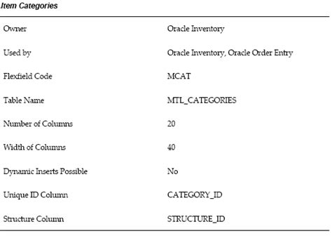 Oracle Inventory Flexfields Oracle Erp Apps Guide