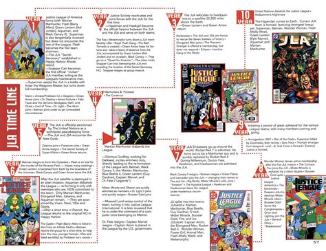 [comic Excerpt] Justice League Timeline Jla Secret Files And Origins 1 R Dccomics