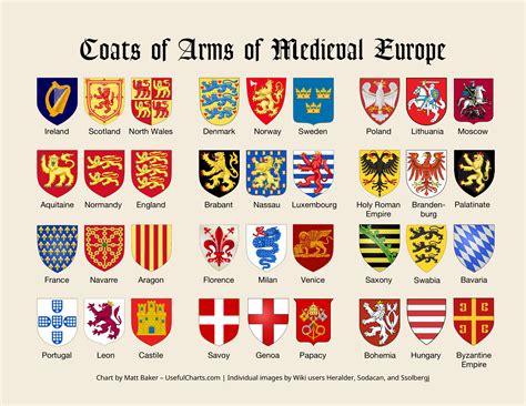 Coats Of Arms Of Medieval Europe Medieval Shields Medieval Coat Of