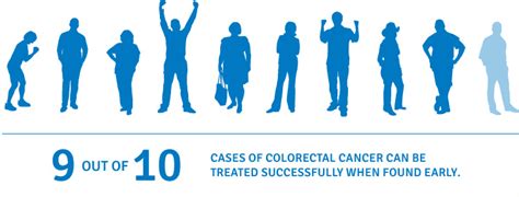 Carcinoma is a type of cancer that grows in epithelial cells that line the surfaces. Colorectal Cancer: Early Detection is Key to Full Recovery ...