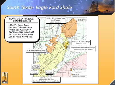 Eagle Ford Oil And Gas Lease Information Dewitt County September 2010