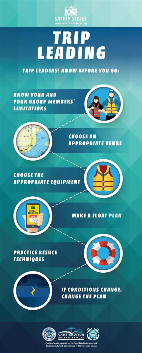 Trip Leader Safety Tips Infographic By The Aca Camping Safety Kayak