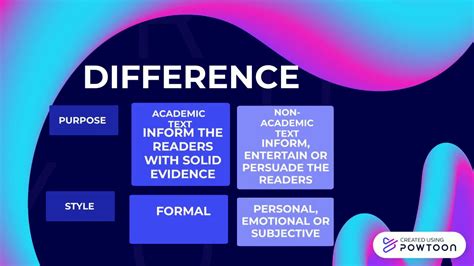 Difference And Similarities Of Academic And Non Academic Text Youtube