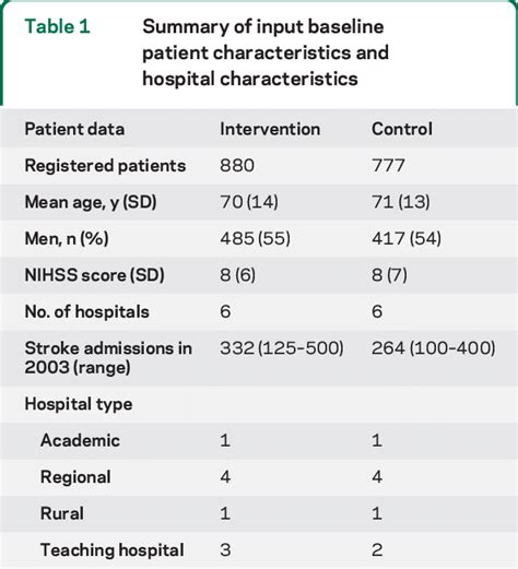 Abbreviation Nihss Nih Stroke Scale Download