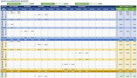 Annual Expense Budget Template