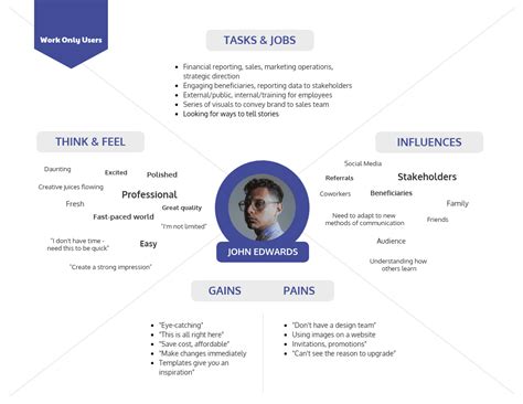 20 User Persona Examples Templates And Tips 2023 Venngage