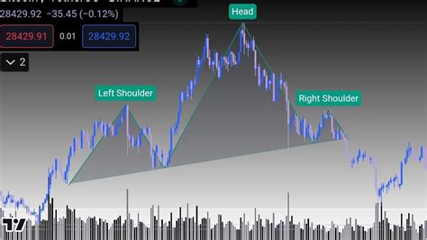 Head And Shoulders Meervaes Aka Multipreneurs On Binance Square