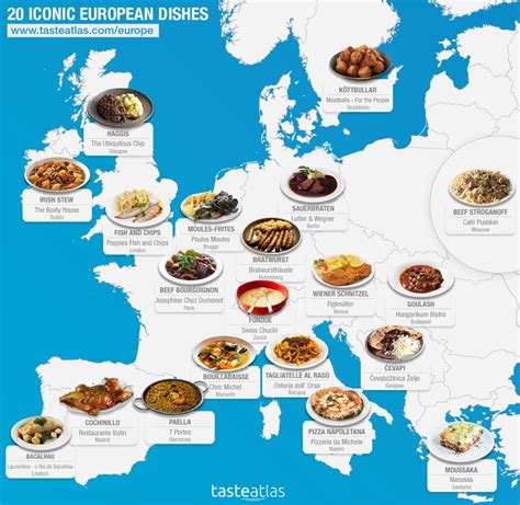 Eat Local In Europe European Dishes Around The World Food Food Map