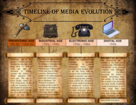 Solution Timeline Of Media Evolution Studypool