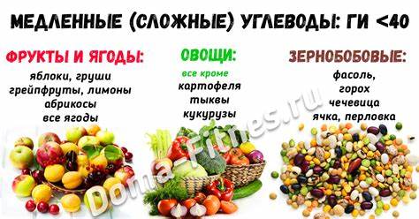 Медленные углеводы это какие продукты таблица Медленные углеводы это какие продукты таблица