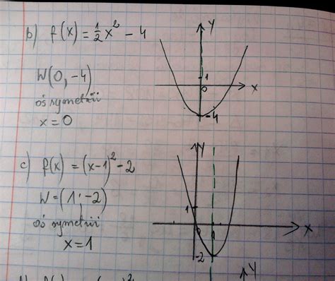 Dany Jest Wykres Funkcji F - Dany jest wzór funkcji kwadratowej f w postaci kanonicznej. Naszkicuj