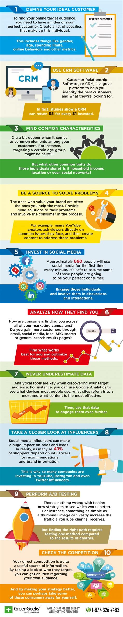 10 Proven Ways To Find Your Online Target Audience Infographic