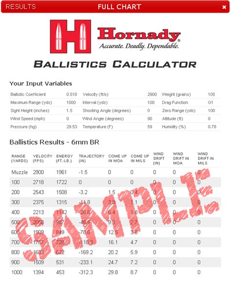 Print Handy Drop Chart With Free Hornady Ballistics Calculator Daily