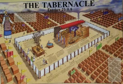 The Tabernacle In The Wilderness Laminated Poster 3500 Picclick