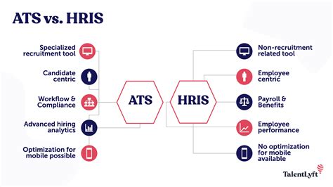 Hris Vs Ats Which Hr Software Solution Do You Need