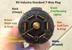 Did you find a wiring diagram that i can download or copy of the diagram. Rv Trailer Plug Wiring Diagram | ... Non Commercial Truck, Fifth Wheel and Travel Trailer Wiring ...