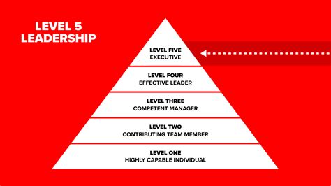 Level 5 Leadership From Good To Great By Jim Collins Rick Kettner