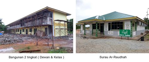 Rumah yatim cabang batam memberikan bantuan tunai thr da'i dan parcel lebaran untuk arsyad pada hari selasa (17/5) kemarin. RUMAH ANAK YATIM NUR IMAN: Pengenalan Rumah Anak Yatim ...