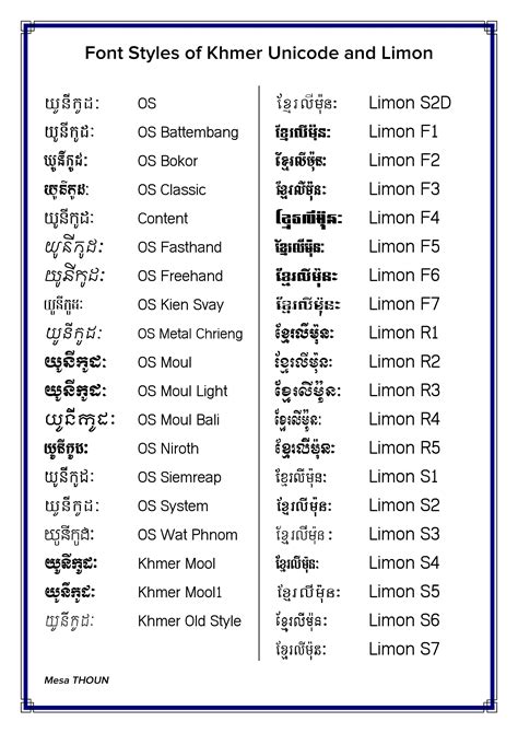 Model Of Khmer Fonts Unicode And Limon