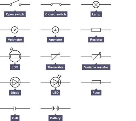 Individual Circuit Symbols In One Sheet Including Open Switch Closed