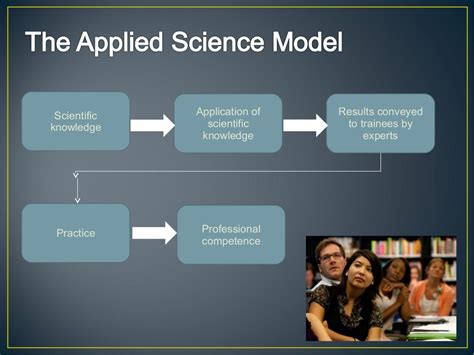 the craft model and applied science model,teacher professional deve…
