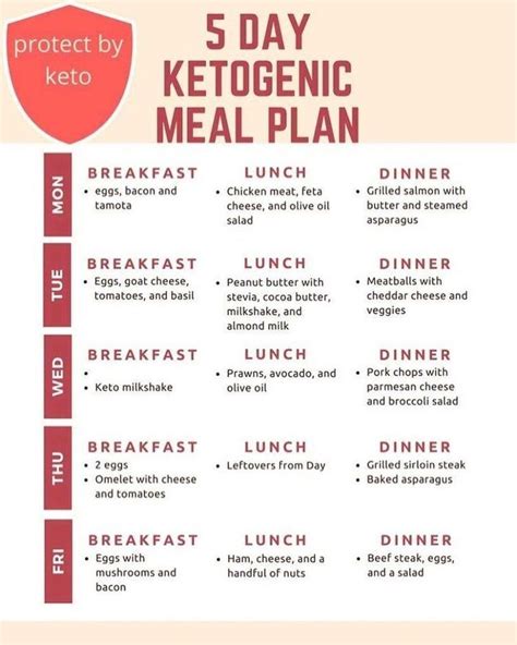 This was found to result in a … ð¨âð³ð¡Need some more ideas for tomorrowâs Sunday Keto meal