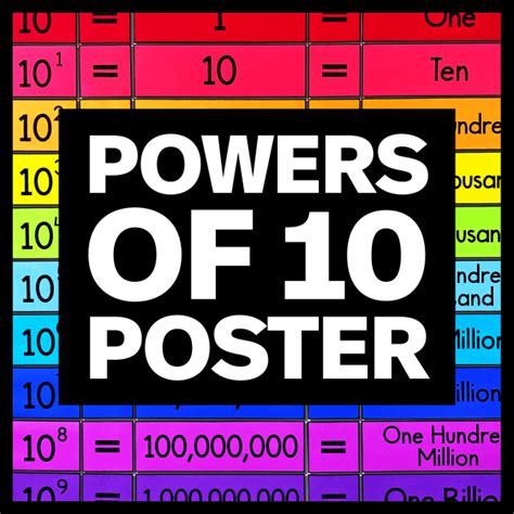 My Math Resources Powers Of 10 Poster