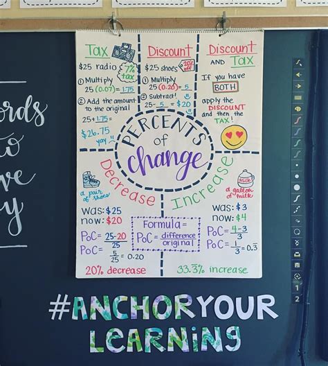 One percent of anything : Percent of Change Anchor Chart 🏻💜 This chart is one of 40 ...