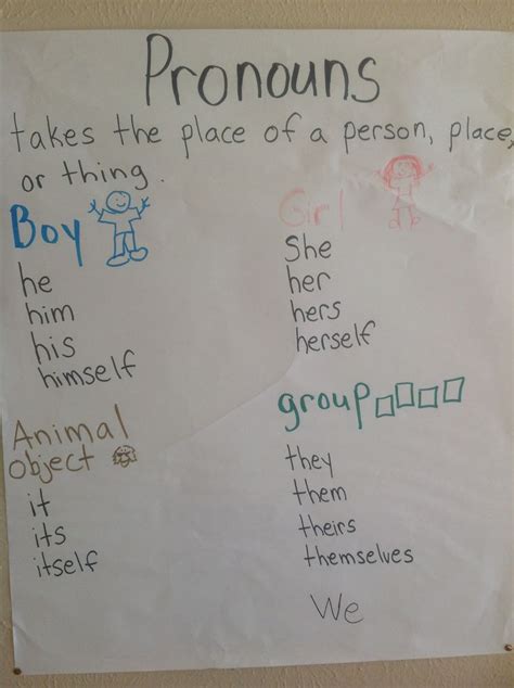 Pronouns Anchor Chart Pronoun Anchor Chart Life Skills Class Anchor