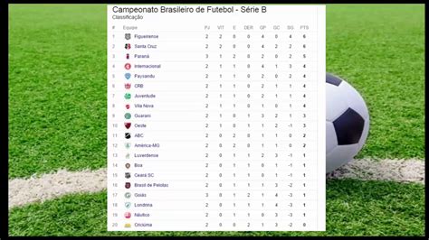 Os 20 clubes se enfrentarão em jogos de ida e volta no sistema de pontos corridos. Chezmaitaipearls: Serie A Tabela E Classificação 2018