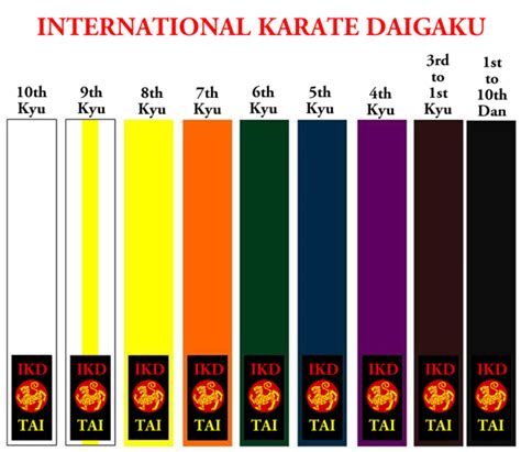 Best Of Shotokan Karate Belt Testing Requirements Karate Shotokan Belt